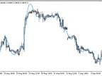 Par_MA - MetaTrader 5 Script | Forex Indicator Download - MT4/MT5 Resources - MetaTrader 5 Resources