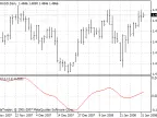 Quote Volume Indicator - MetaTrader 4 Script | Forex Indicator Download - MT4/MT5 Resources - MetaTrader 5 Resources