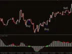 MACD Pattern Signals Forex Indicator MT4 Free Download MACD Pattern Signals Forex Indicator MT4 Free Download