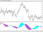 Exp_CronexCCI - MetaTrader 5 Expert | Forex Indicator Download - MT4/MT5 Resources