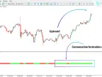 Zwinner Trend Oscillator MT5 Download - Free - MetaTrader 5 Resources