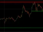 Order Blocks Indicator for MT4/MT5 FREE Download Order Blocks Indicator for MT4/MT5 FREE Download