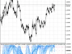 SpearmanStack_X20 (SpearmanRankCorrelation indicator thread) - MetaTrader 5 script