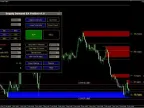 Supply and Demand EA FREE Download Supply and Demand EA FREE Download