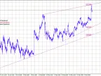 Multiple Trend Line Breakout - MetaTrader 4 Expert | MT4 EA Download - MetaTrader 4 Resources