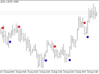 ASCV - MetaTrader 5 Expert | Forex Indicator Downloads - MT4/MT5 Resources - MetaTrader 5 Resources