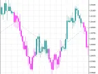 Trading signals module based on FiboCandles indicator - MetaTrader 5 library - MT4/MT5 resources