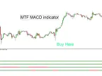 MTF MACD Forex Indicator for MT4 Free DownloadMTF MACD Forex Indicator for MT4 Free Download