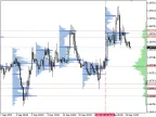 Volume Profile + Range v6.0 - MetaTrader 5 Script (iBarShift issue fixed) - MetaTrader 5 Script