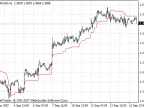 Volatility Pivot - MetaTrader 4 Script | Forex Indicator Download - MT4/MT5 Resources - MetaTrader 5 Resources