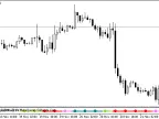 BlauErgodic_Signal - MetaTrader 5 Script - MT4/MT5 Resource