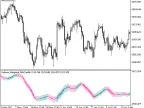 Volume_Weighted_MACandle - MetaTrader 5 Script - MT4/MT5 Resource