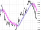 Exp_Candles_XSmoothed - MetaTrader 5 Expert - MT4/MT5 Resources