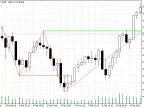 ZigZag BOS CHoCH Detection - MetaTrader 5 Script - MT4/MT5 Resources