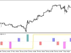 OzFX_D1_IndAES_v1.0_HTF - MetaTrader 5 Script - MT4/MT5 Resources