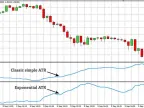 ATR Index - MetaTrader 4 Script | Trading Script Download - MT4/MT5 Resources - MetaTrader 5 Resources