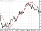Lsma - MetaTrader 4 Script | Trading Script Download - MT4/MT5 Resources - MetaTrader 5 Resources