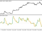 DPO_Bar - MetaTrader 5 Script | Forex Indicator Download - MT4/MT5 Resources