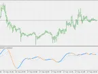 Rma MACD - MetaTrader 5 Script | Trading Script Download - MT4/MT5 Resources