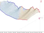 3D Moving Average Indicator - MetaTrader 5 Script | Grid EA Download - MT4/MT5 Resources