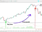 DMI ADX Histogram Indicator Download for MetaTrader 4 - Free - [TFlab]