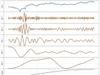 EMDcotir (Empirical Mode Decomposition) - MetaTrader 5 Script | Trading Script Download - MT4/MT5 Resources