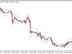 Average_True_Range_Bands - MetaTrader 5 Script - MT4/MT5 Resource