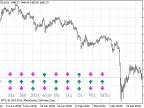 SignalTable - MetaTrader 5 Script | Forex Indicator Download - MT4/MT5 Resources