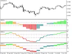 ColorJJRSX_HTF - MetaTrader 5 Script | Forex Indicator Download - MT4/MT5 Resources
