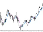 AbsolutelyNoLagLWMA - MetaTrader 5 Script - MT4/MT5 Resource