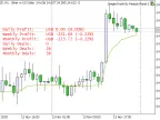 Simple Profit by Period Panel 2 Extension - MetaTrader 5 Expert | MT5 EA Download - MetaTrader 5 Resources