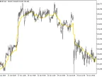 EF_distance_HTF - MetaTrader 5 Script | Forex Indicator Download - MT4/MT5 Resources
