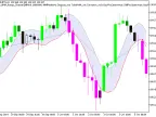 Exp_XMA_Range_Channel - MetaTrader 5 Expert - MT4/MT5 Resources
