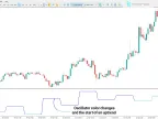 KAGI 1 Indicator for MetaTrader 5 – Free | Forex Indicator Download – MT4/MT5 Resource
