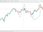 Elliott Wave Indicator MT4 - Free Download | Forex Indicators Download - MetaTrader 4 Resources - MetaTrader 4 Resources