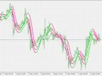 Triple Hull - MetaTrader 5 Script | Forex Indicator Download - MT4/MT5 Resources - MetaTrader 5 Resources