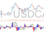 Gaussian MACD - MetaTrader 4 Script | Trading Script Download - MT4/MT5 Resources