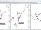 Hidden SMT Divergence Indicator Download for MT4 – Free – [TFlab] | Forex Indicator Download – MetaTrader 4 Resources