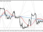 MicroPivots - MetaTrader 5 Script | Forex Indicator Download - MT4/MT5 Resources