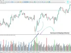 SonicR VSA Indicator Download for MetaTrader 4 – Free – MT4/MT5 Resource