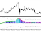 i-KlPrice_Vol_Direct_HTF - MetaTrader 5 Script - MT4/MT5 Resource