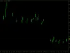 Candle Filter - MetaTrader 5 Script | Gold EA Download - MT4/MT5 Resources - MetaTrader 5 Resources