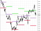 Daily Range Forecast Complete - MetaTrader 5 Script | Forex Indicator Download - MT4/MT5 Resource