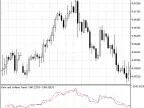 Price and Volume Trends - MetaTrader 5 Script | Forex Indicator Downloads - MT4/MT5 Resources