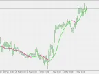 Instantaneous Trend Line (Generalized) - MetaTrader 5 Script | Forex Indicator Download - MT4/MT5 Resources