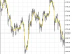 EF_Distance - MetaTrader 5 Script | Forex Indicator Download - MT4/MT5 Resources - MetaTrader 5 Resources