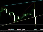 ZigZag 2 Ray - MetaTrader 5 Script | Forex Indicator Download - MT4/MT5 Resource