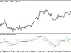 Shadow_True_Strength_Index - MetaTrader 5 Script - MT4/MT5 Resource