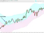 Artificial Intelligence Breakout Band Indicator for MetaTrader 4 - Free Download [TradingFinder]