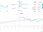 Breakthrough Scalping Robot MT4 Free Download | Scalping EA Download - MetaTrader 4 Resources - MetaTrader 4 Resources